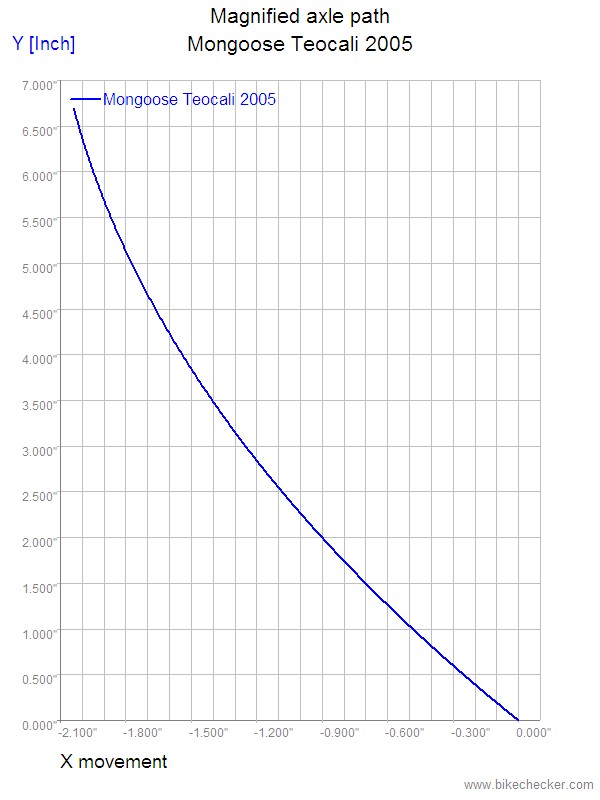 Mongoose Teocali 2005_AxlePath
